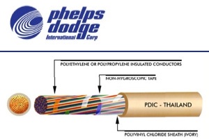 Phelpsdodge มอก.เก่า VS มอก. ใหม่