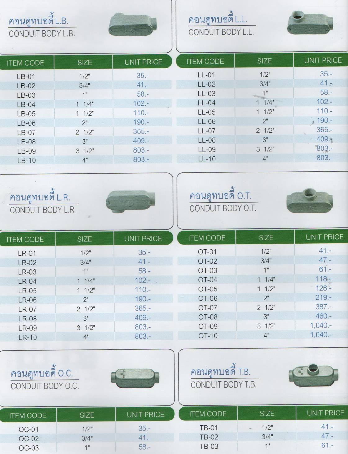 คอนดูทบอดี้ L.B , L.L , L.R , O.T , O.C , T.B